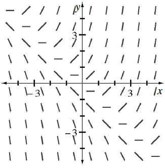 Your teacher will provide you with a model.